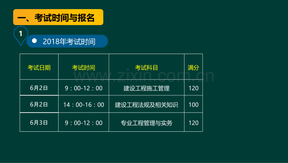 专题一-城市道路工程.ppt_第2页