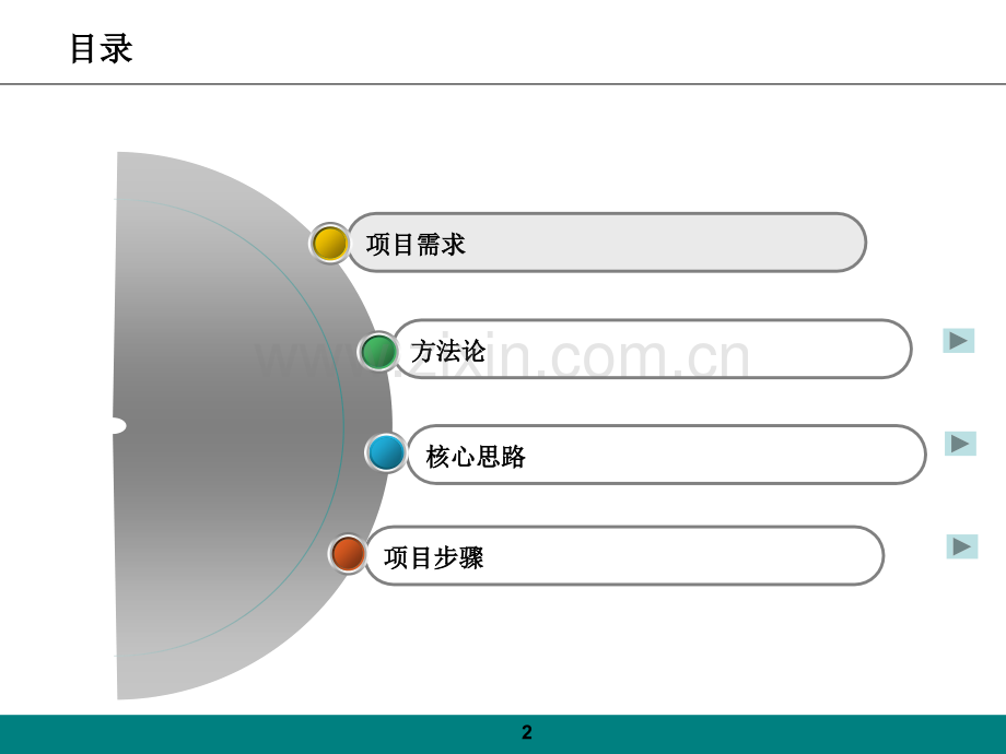 平抑大宗商品价格波动对利润影响的方法.ppt_第2页