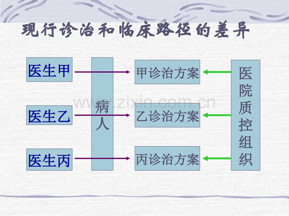 电子病历简介及门诊医生工作站.ppt_第2页