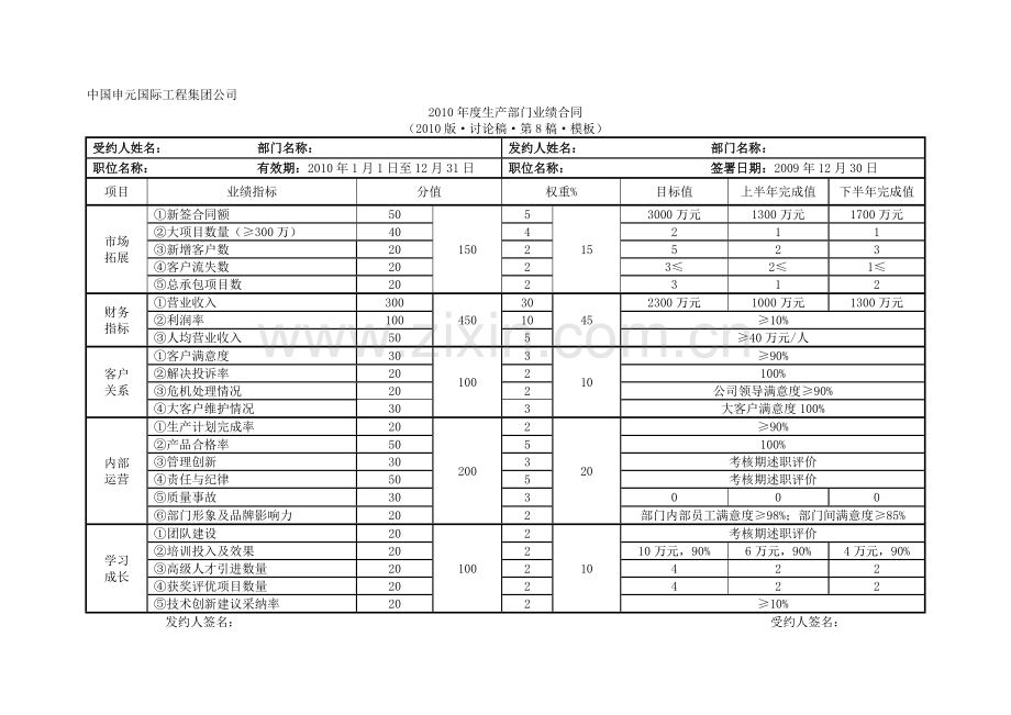 业绩合同模板.doc_第1页