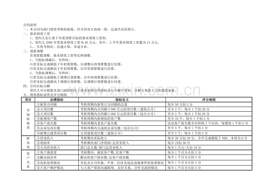 业绩合同模板.doc_第2页
