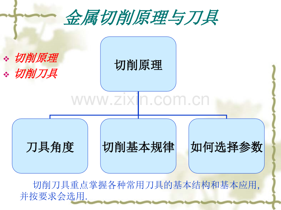 金属切削刀具.ppt_第1页