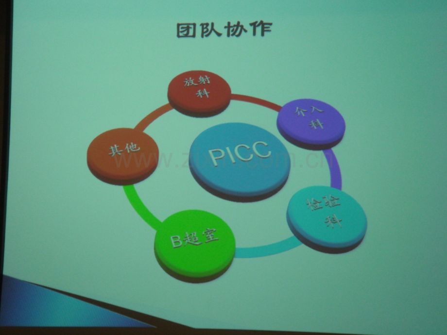 耐高压ICC导管的应用.ppt_第2页