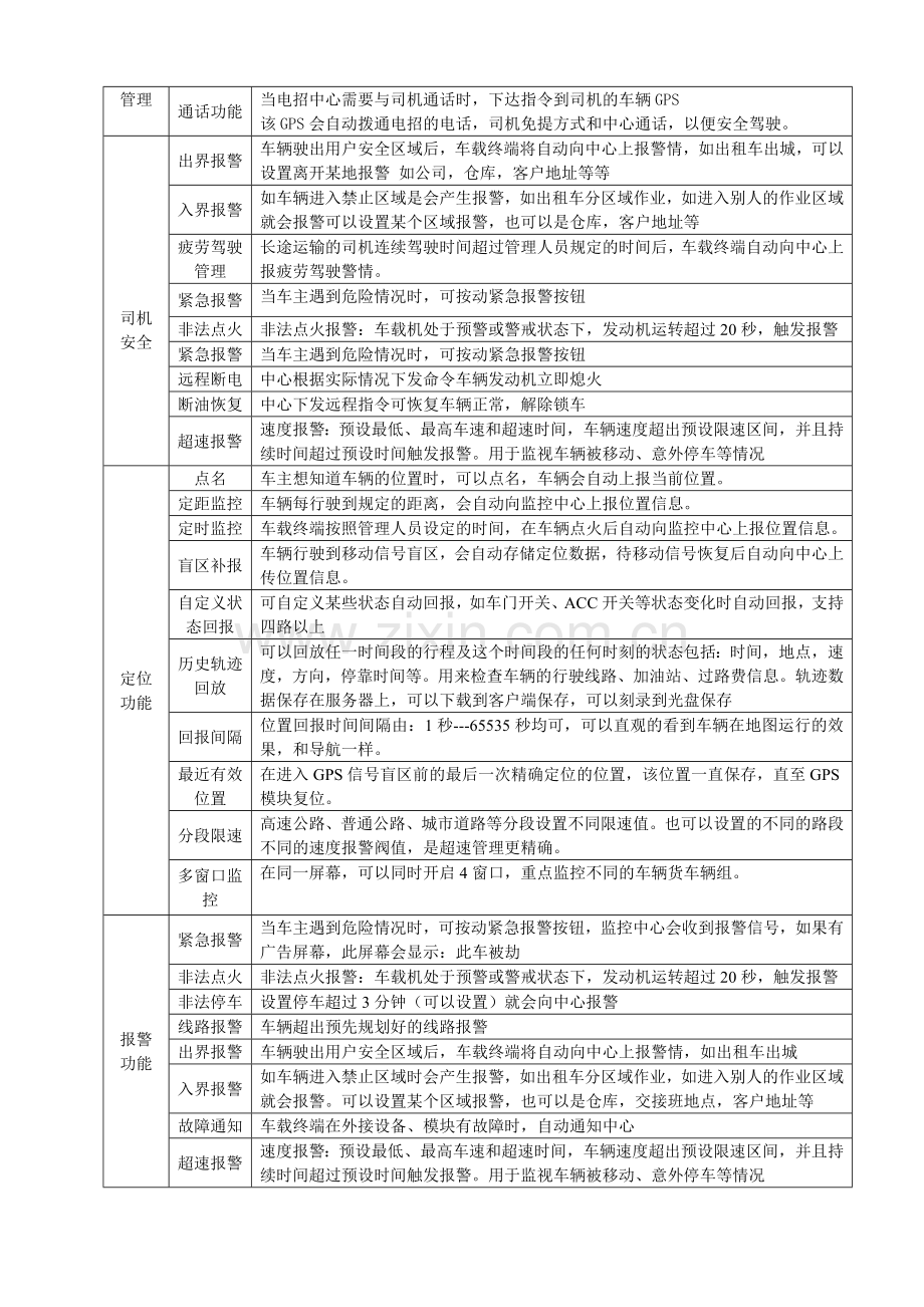 120急救车辆管理系统.doc_第2页