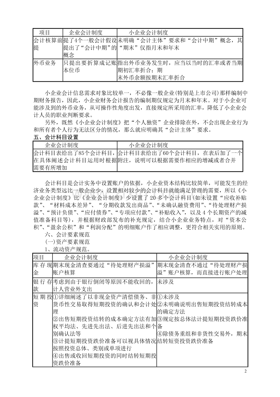 《小企业会计制度》和《企业会计制度》差异比较分析.doc_第2页