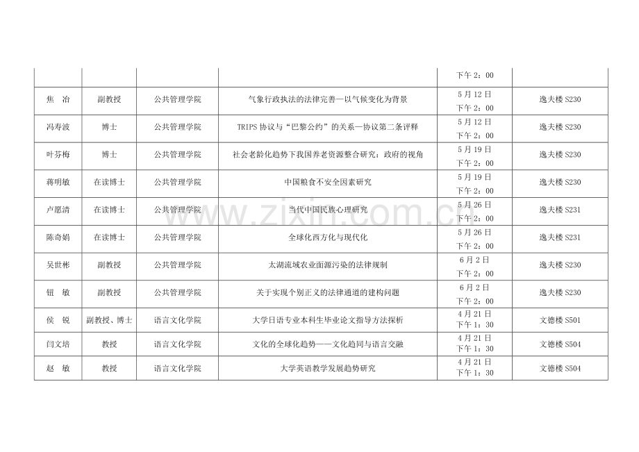南京信息工程大学50周年校庆举办阅江论坛计划表.doc_第2页
