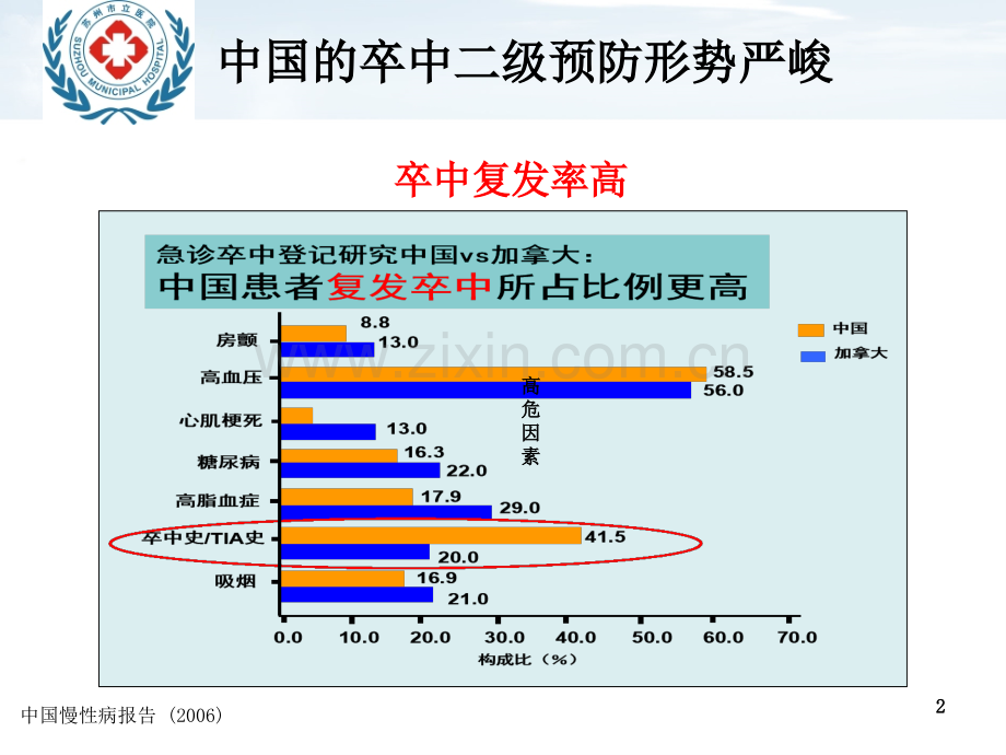 缺血性卒中的二级预防.ppt_第2页