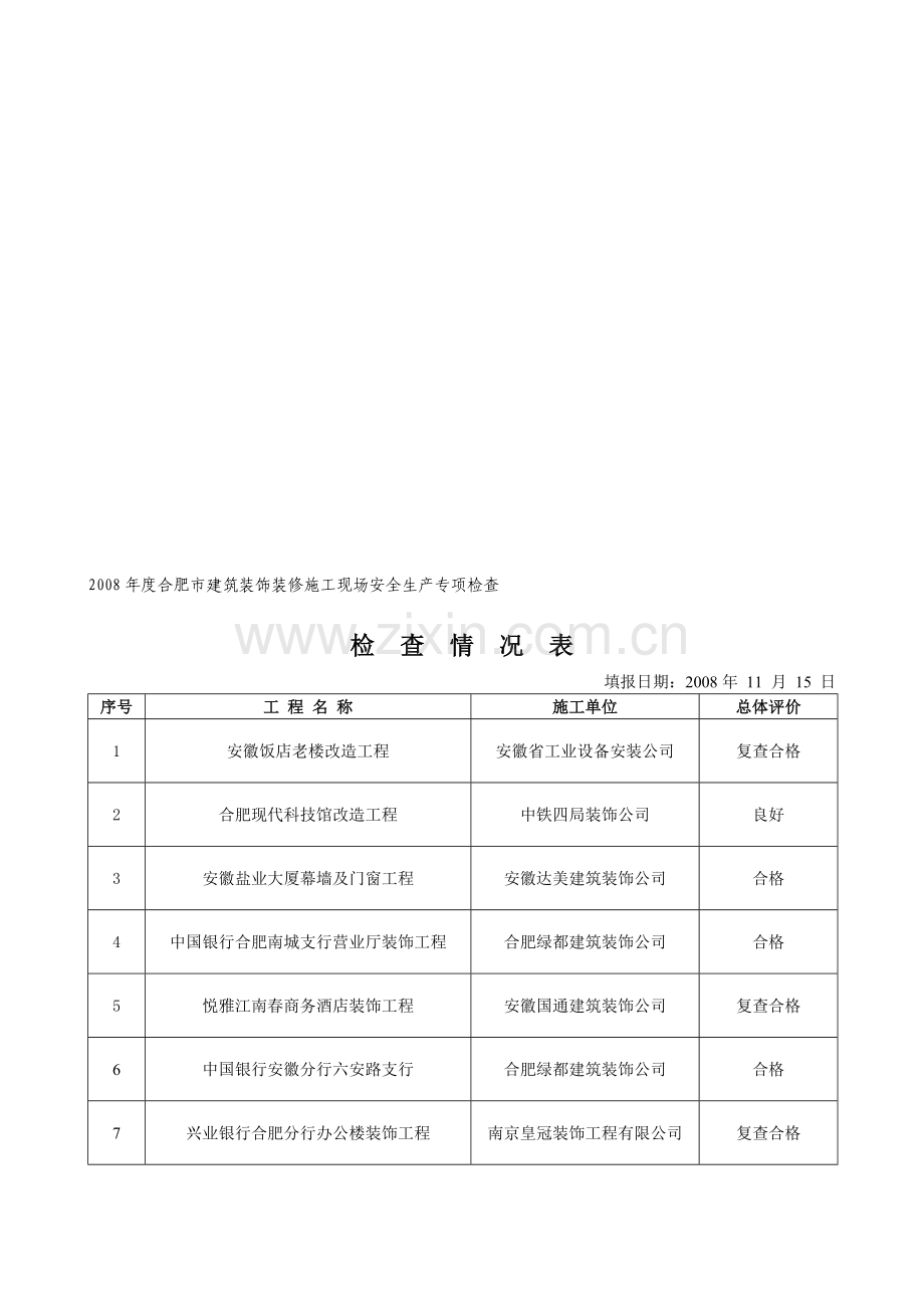 2008年度合肥市建筑装饰装修施工现场安全生产专项检查.doc_第1页
