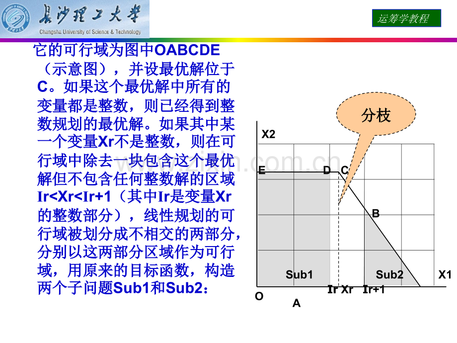 运筹学分支定界法-0-1整数规划课件.ppt_第2页
