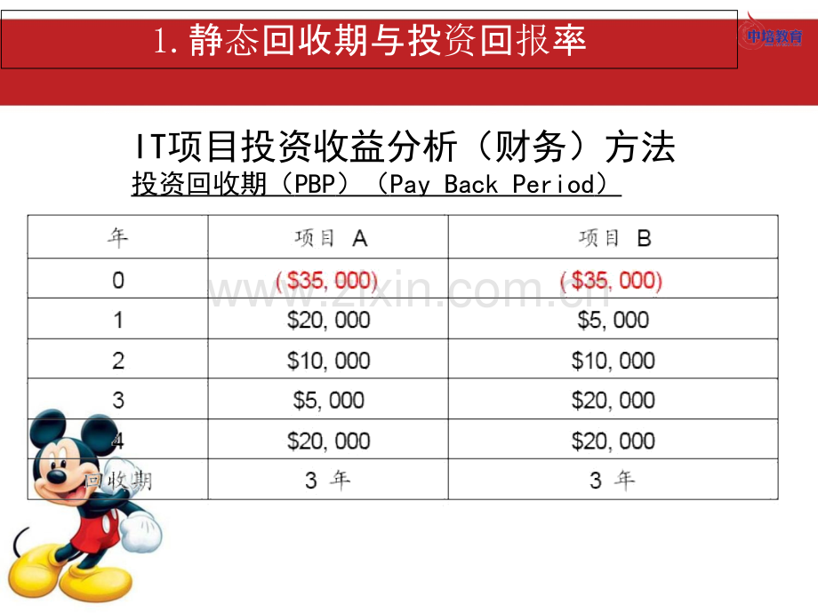 软考十大计算题目.ppt_第2页