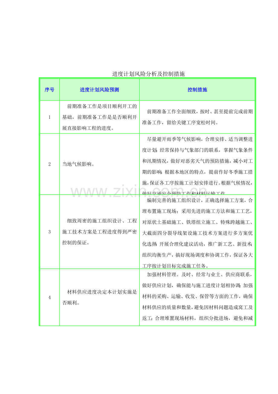 进度计划风险分析及控制措施.doc_第1页