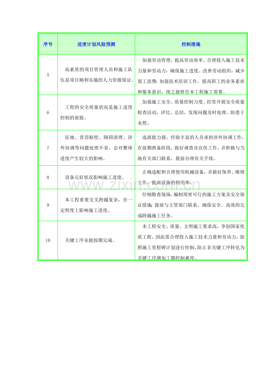 进度计划风险分析及控制措施.doc_第2页