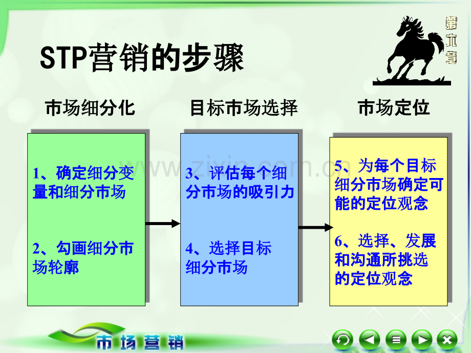 第六章目标市场与市场定位.ppt_第2页