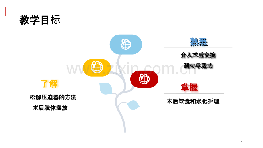 教学讲课介入术后护理.ppt_第2页