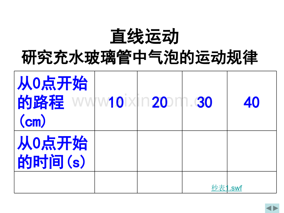 八年级物理直线运动.ppt_第2页