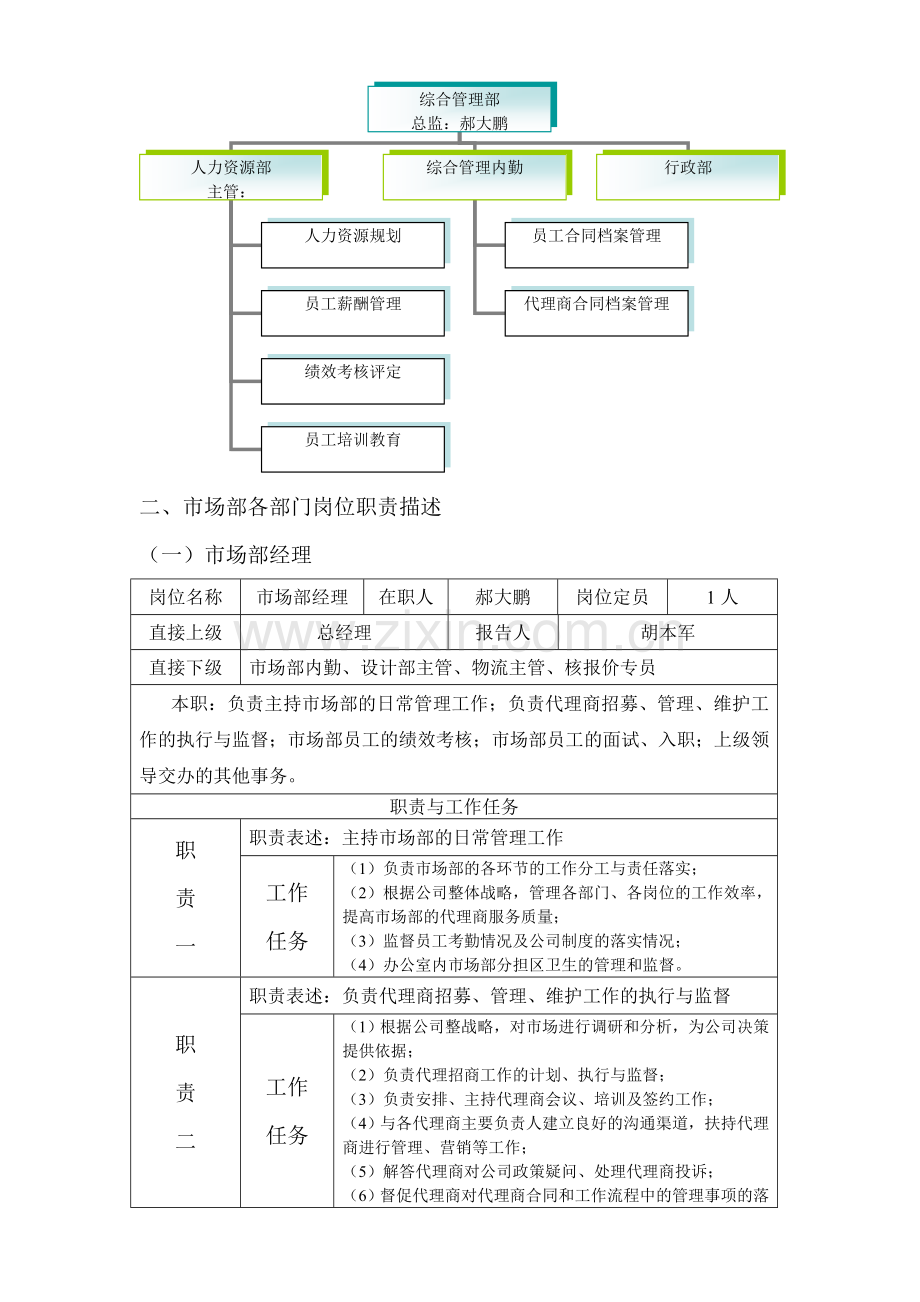 办公室各部分的职责划分和职位描述.doc_第2页