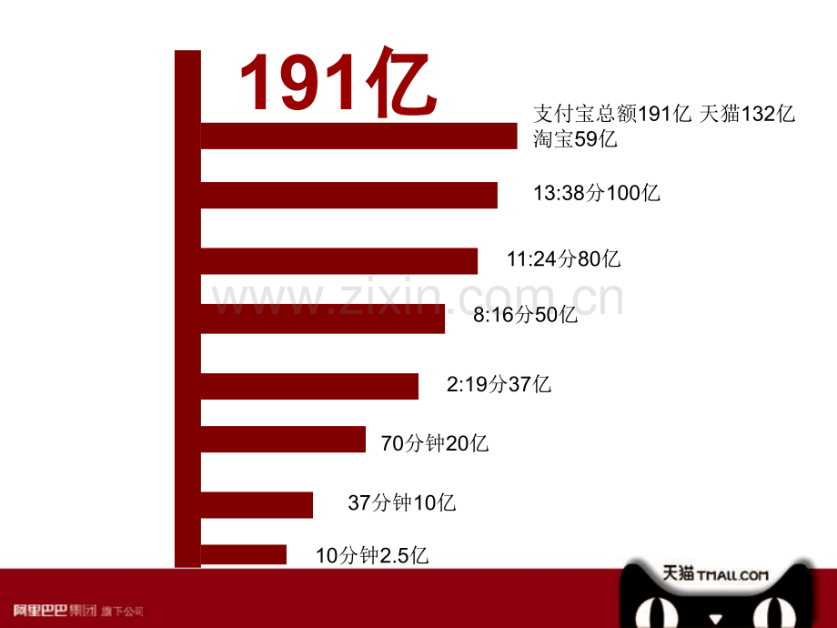 2019天猫双十一营销案例分享——业绩与营销手段.ppt_第2页