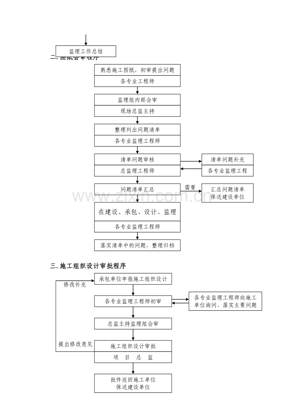 监理流程图.doc_第2页