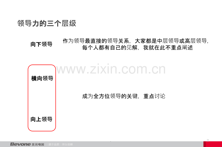 读书分享会中层领导力.pptx_第2页
