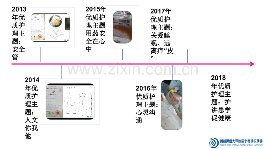 2018年上半年中西医结合优质护理.ppt_第2页