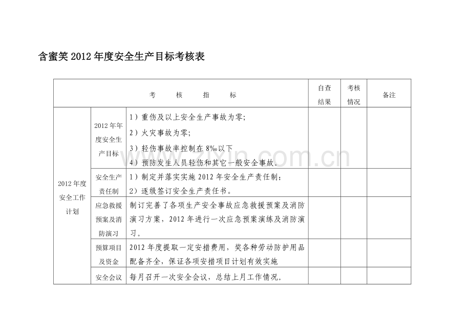 2012年度安全生产目标考核表(年度预算项目及费用有问题).doc_第1页