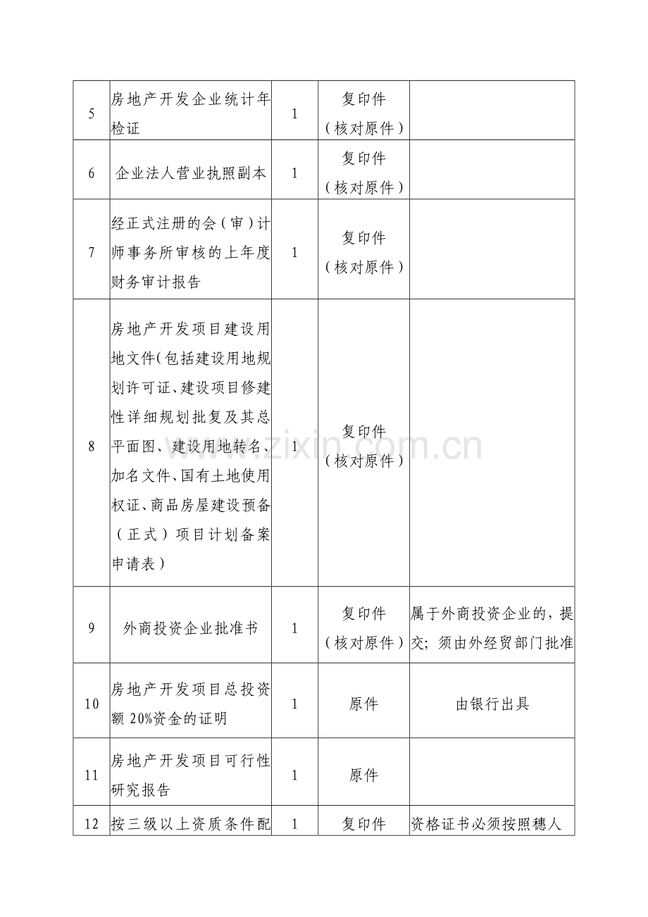 房地产开发企业资质等级核准(三级).doc_第2页