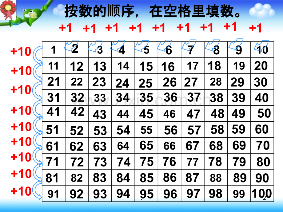 冀教版一年级数学下册第三单元《数的顺序表》.ppt_第2页