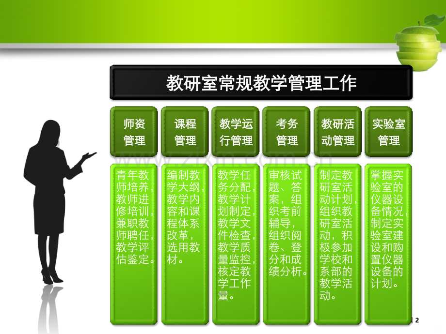 教研室常规工作及业务流程.ppt_第2页