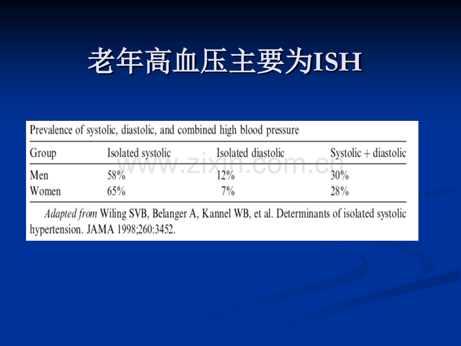 综览单纯收缩期高血压ISH.ppt_第2页