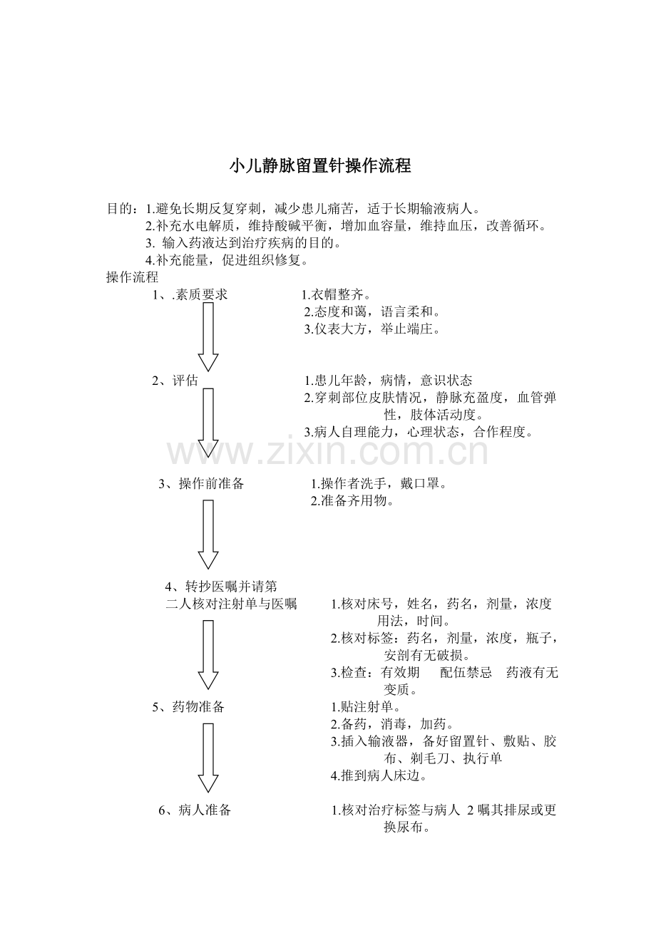 儿科操作流程.doc_第1页