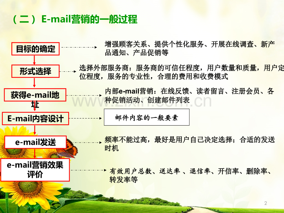 第三章网络营销之搜索引擎营销.ppt_第2页
