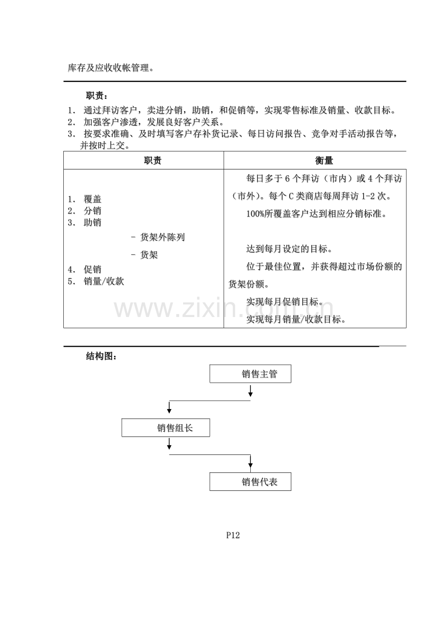 分销商销售代表岗位描述含岗位职责.doc_第2页