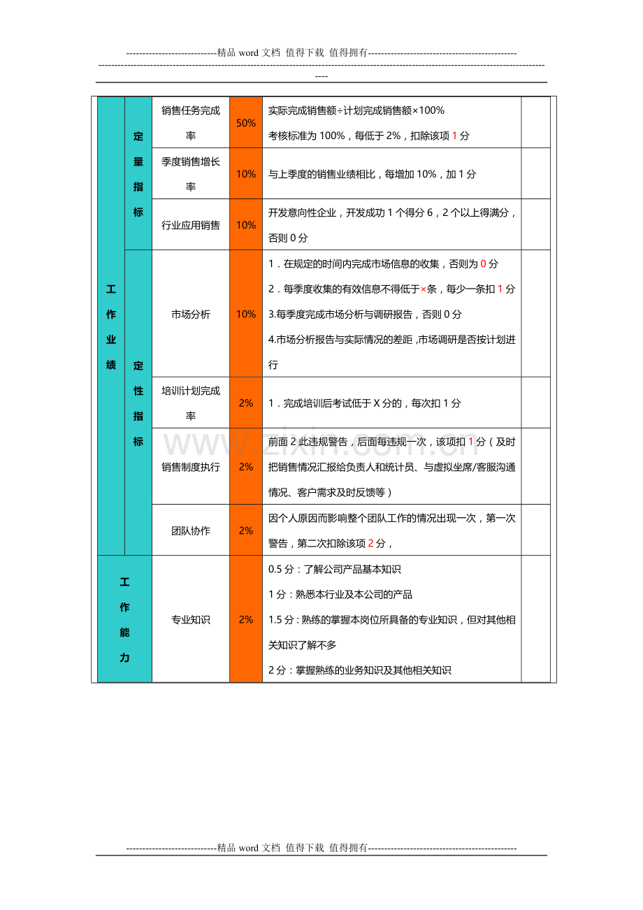 销售人员绩效考核指标.doc_第2页