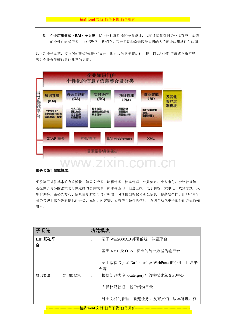 企业信息门户网站EIP方案.doc_第2页