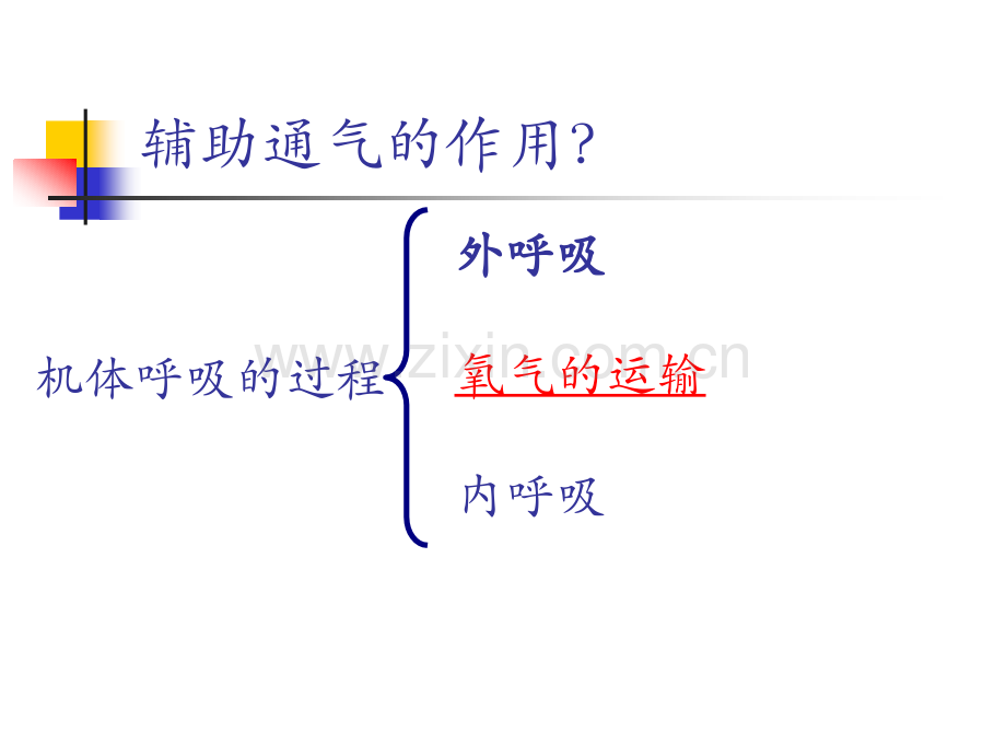 辅助通气.ppt_第2页