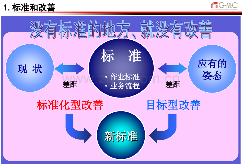 业务流程培训.ppt_第2页
