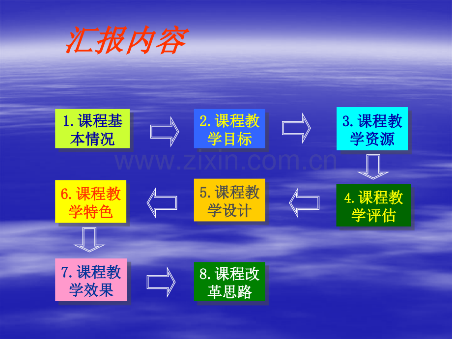 大学体育教程说课PPT(ppt文档).ppt_第2页