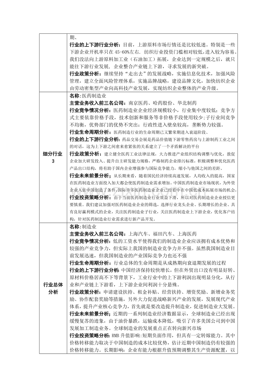 制造业行业分析报告格式-证券投资实验.doc_第2页