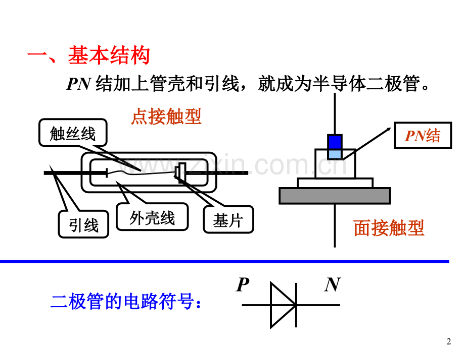 晶体二极管.ppt_第2页