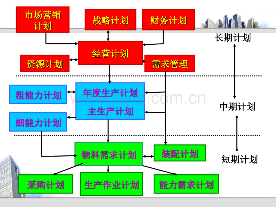 运营能力规划与生产计划.ppt_第2页