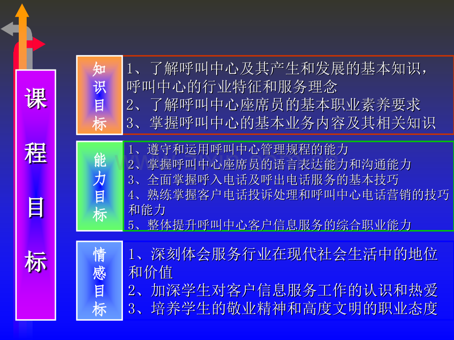 《呼入业务能力训练》解析及授课方法示范.ppt_第2页