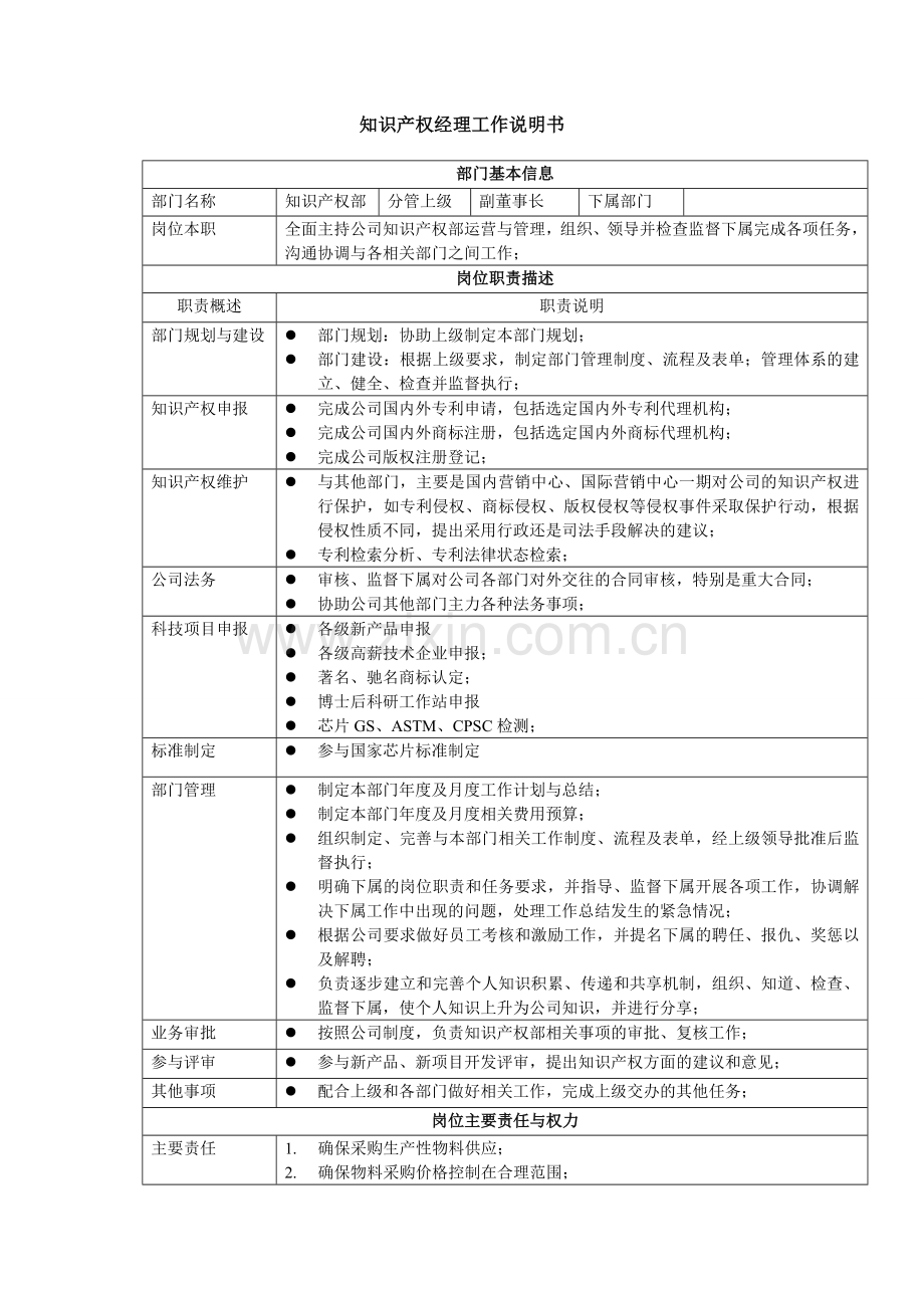 知识产权经理工作说明书.doc_第1页