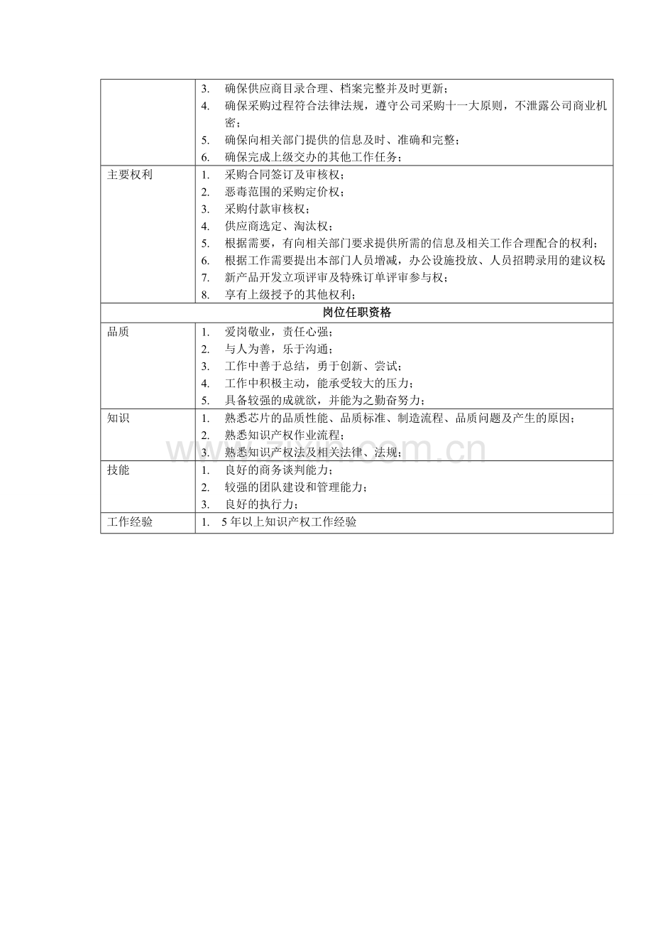 知识产权经理工作说明书.doc_第2页