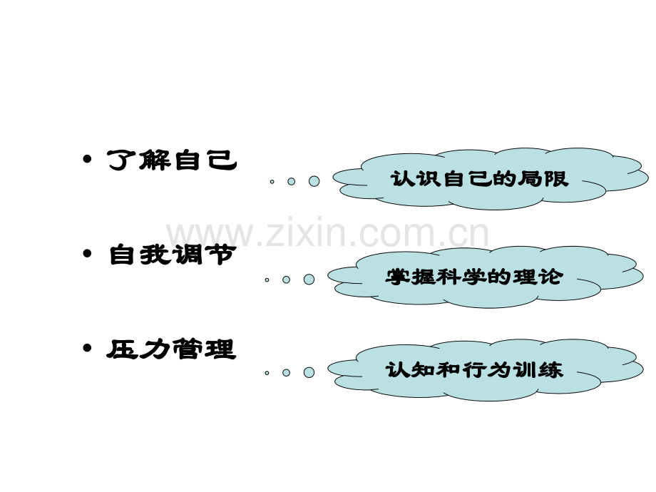 教师心理调适课件.ppt_第2页