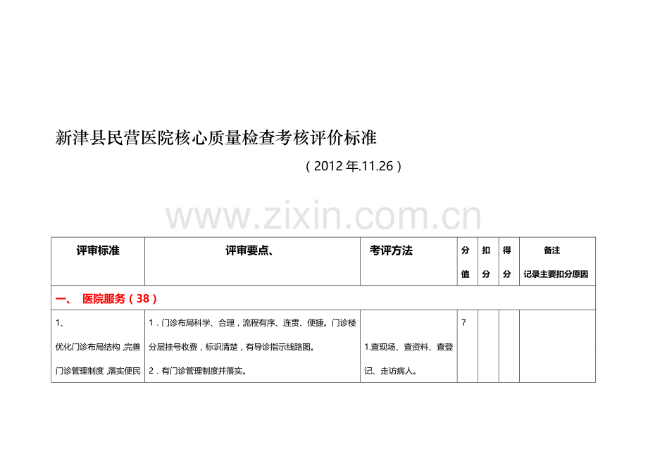 民营医院核心质量检查考核评价标准.doc_第1页