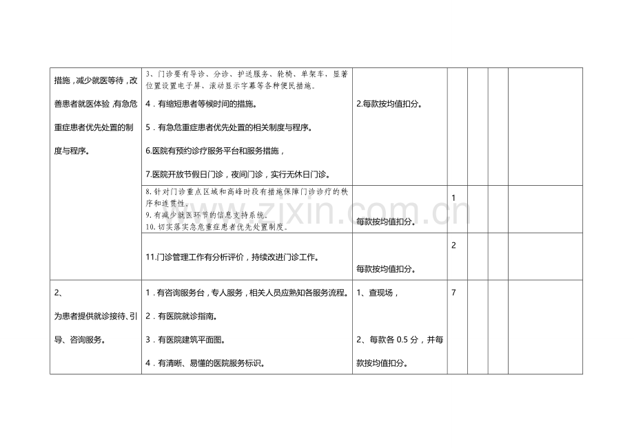 民营医院核心质量检查考核评价标准.doc_第2页
