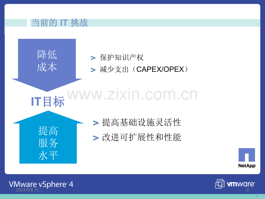 借助NetApp解决方案充分发挥VMware潜能.ppt_第2页