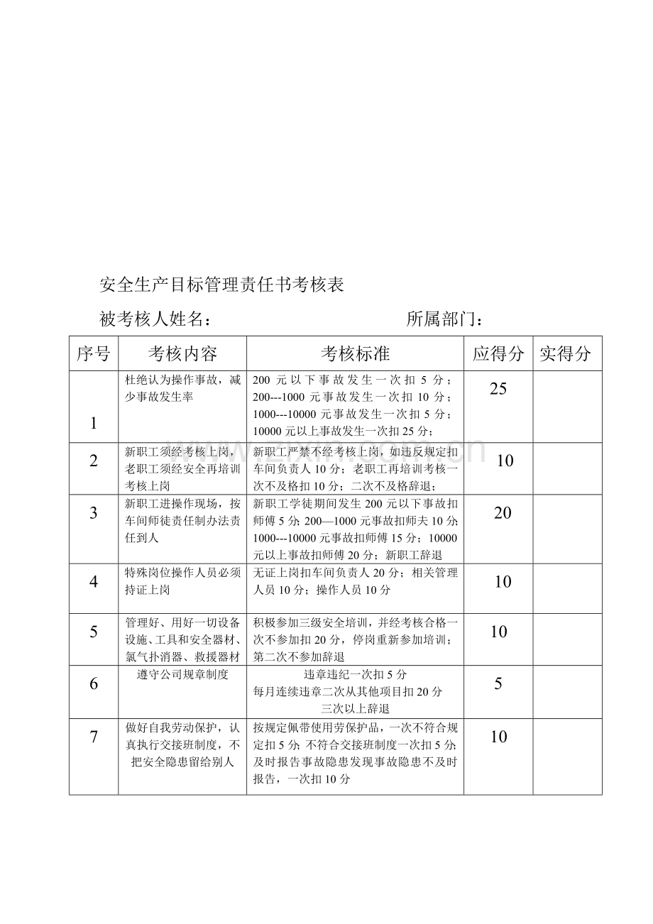 安全生产目标管理责任书考核表.doc_第1页