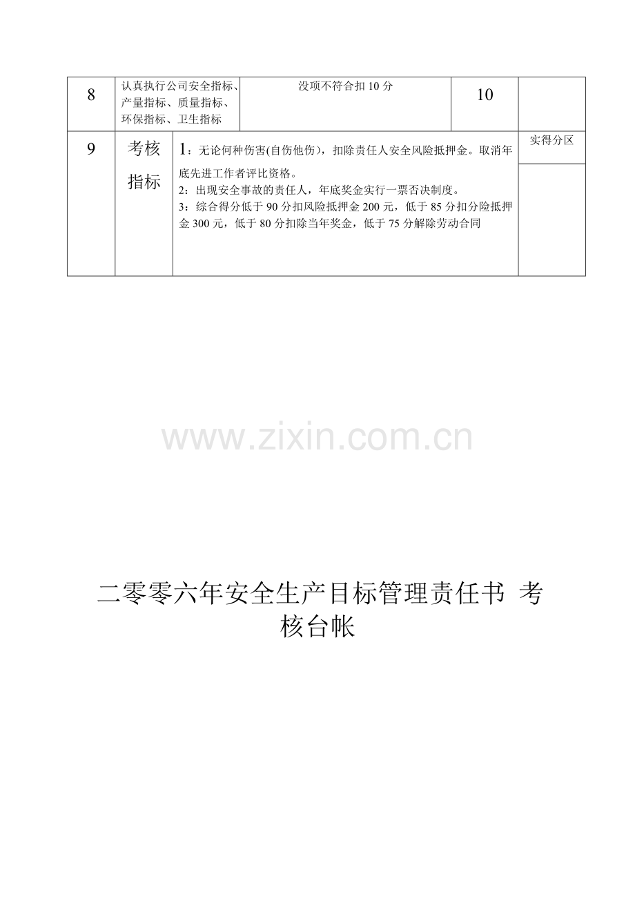 安全生产目标管理责任书考核表.doc_第2页