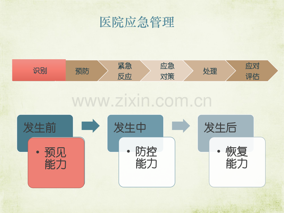 灾害脆弱性分析.ppt_第2页